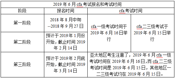 高顿财经2019年6月cfa考试报名考试时间-招生